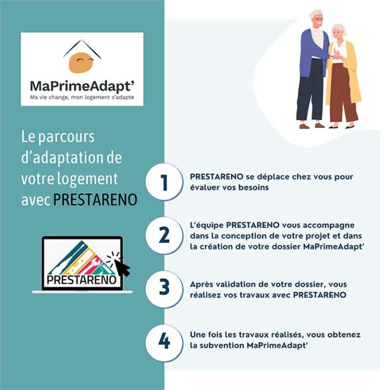 MaPrimeAdapt' aide au logement Prestareno